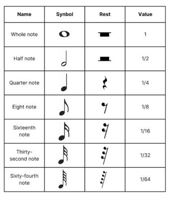 how to draw music symbol: the importance of rhythm in music composition