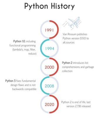 Python Print Python Version: 探询语言的历史与未来轨迹