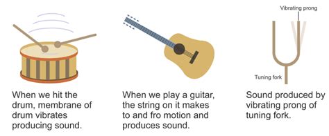 what form of energy is music from a guitar? The electric guitar's humbucking pickups transform mechanical vibrations into electrical signals, which then travel through cables and amplifiers to speakers, creating sound waves that resonate in the air.